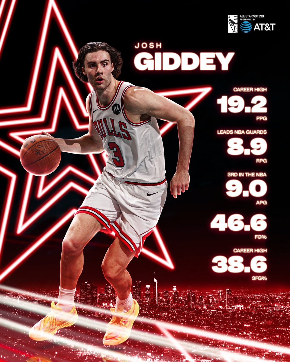 chicagobulls's tweet image. Only 2 players in the NBA average 19 points, 8.5 rebounds, and 9.0 assists per game:

Josh Giddey &amp;amp; Nikola Jokic. 

@ATT | Bulls.com/AllStar