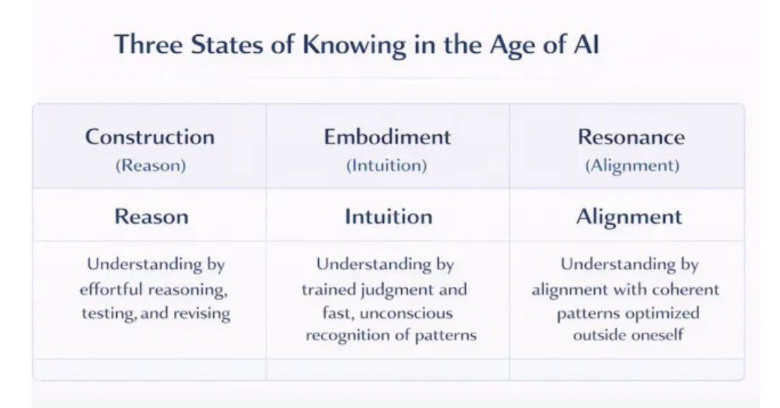 🚨AI just invented a new way to “know” things.  

No effort. No struggle. Just instant resonance.  

👉🏻Welcome to the Third State of Knowing.  

🤔Are we evolving… or outsourcing our souls?  

psychologytoday.com/us/blog/the-di… #AI #cognition