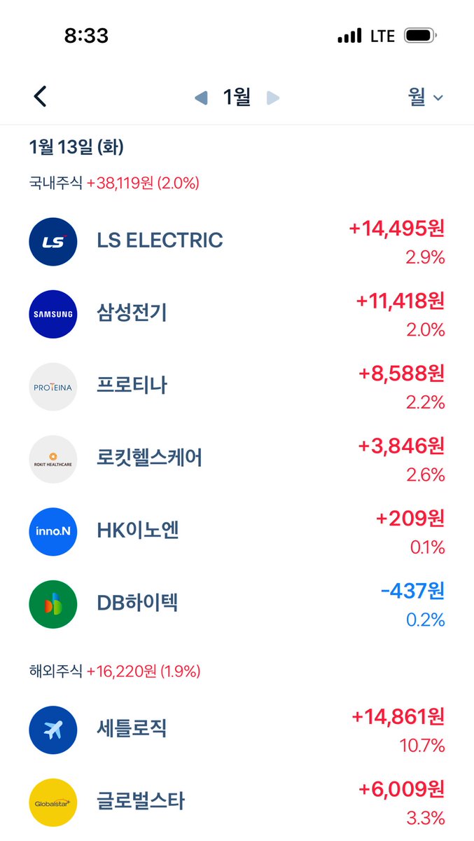 구글단기용/2000원,장기용/☆텔𝓤𝓑𝓣𝓒99☆한게임1명의 1개 개당.lmx