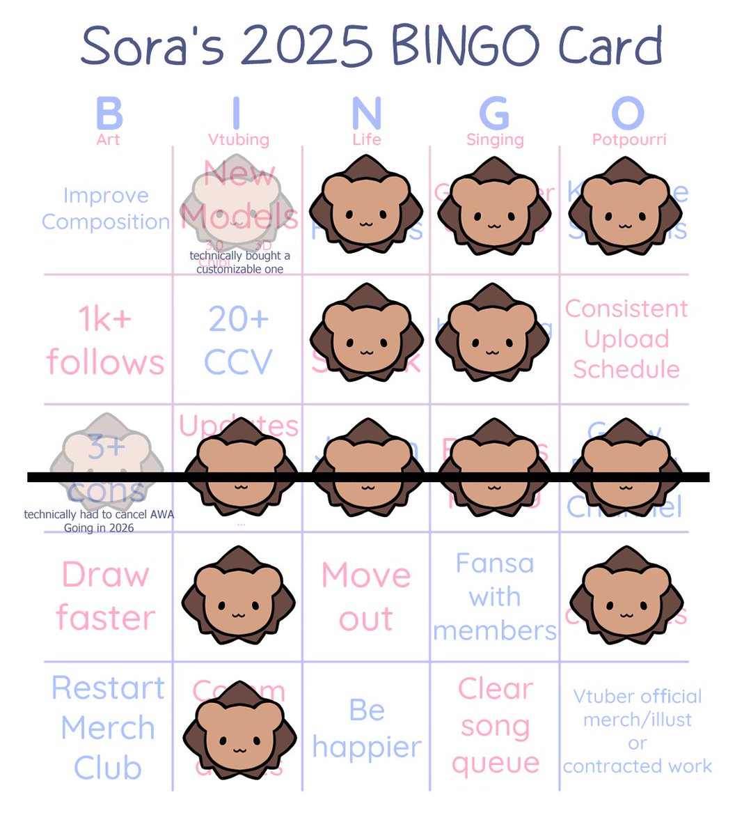 B I N G O!
I feel like each year but especially 2025, I haven't done much... but it's severe tunnel vision + desire to improve >o<

(also sang stellar stellar in the stream too~~)