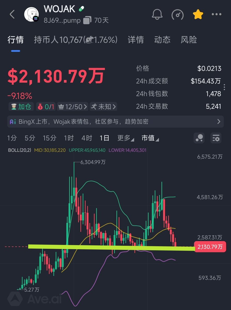 2036年，十年后纯IP文化表情包 #wojak 依旧会是顶级的经典梗，被跨行业使用。甚至20年后。

2036年，十年后现在大量大家认为非常热门的meme，销声匿迹！

8J69rbLTzWWgUJziFY8jeu5tDwEPBwUz4pKBMr5rpump

第一性原则，文化底座是meme生命力的基础。独立分析这个IP。

参考$troll前期走势，目前 $wojak