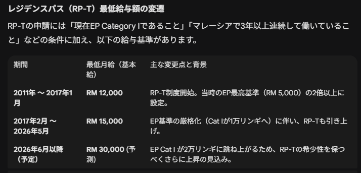 今回話題のEP最低給与レンジ改定、歴史を辿るとCat IでもRM5,000〜という時代があったんですね。

2017年から約9年も据え置かれていたことを考えれば、改定自体は妥当なタイミング。ただ、2014年からの累積インフレ率（約20%）に対して一気に2倍の引き上げは、さすがにやりすぎ感も否めない。