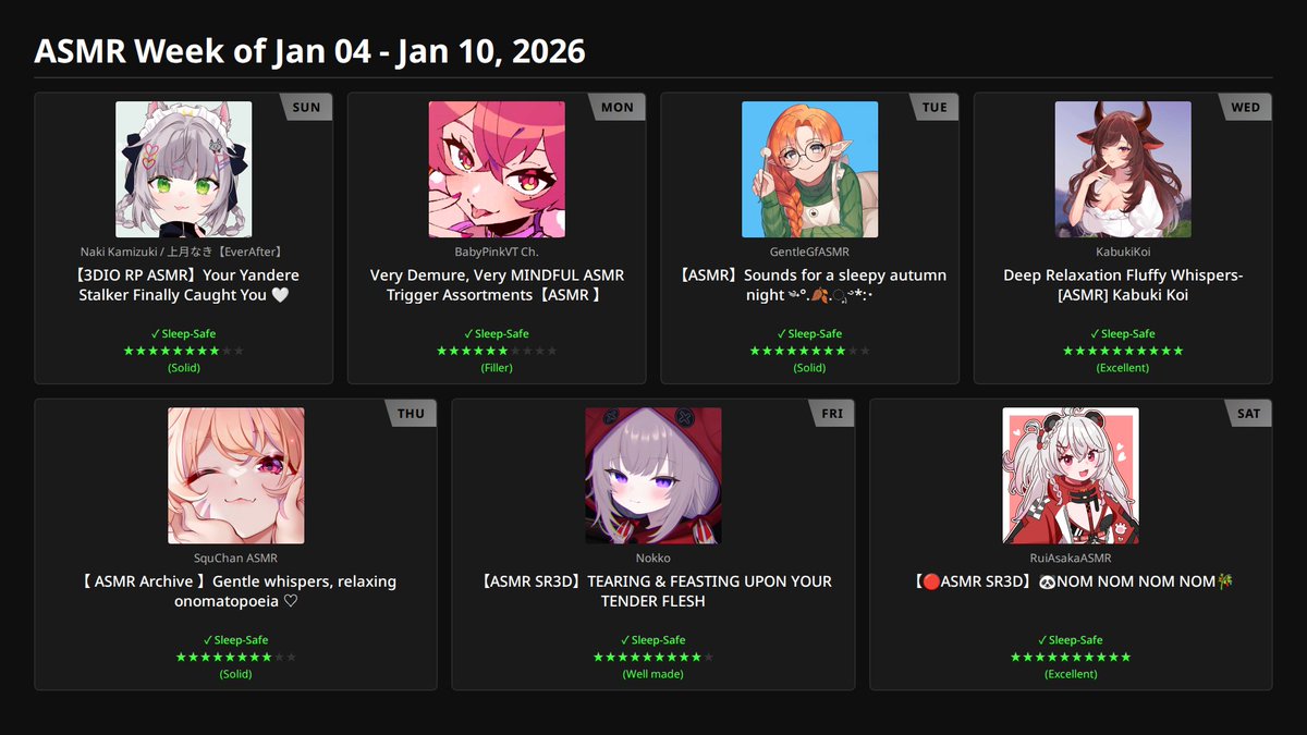 ASMRchivistVT's tweet image. Weekly ASMR Sleep Report For 01/04/26
(Score is based entirely on how good the track is for sleep)

This week I tried to branch out a bit from the usual channels I listen to and found some great content. 

There's other audios I listen to each night but these are the main ones.