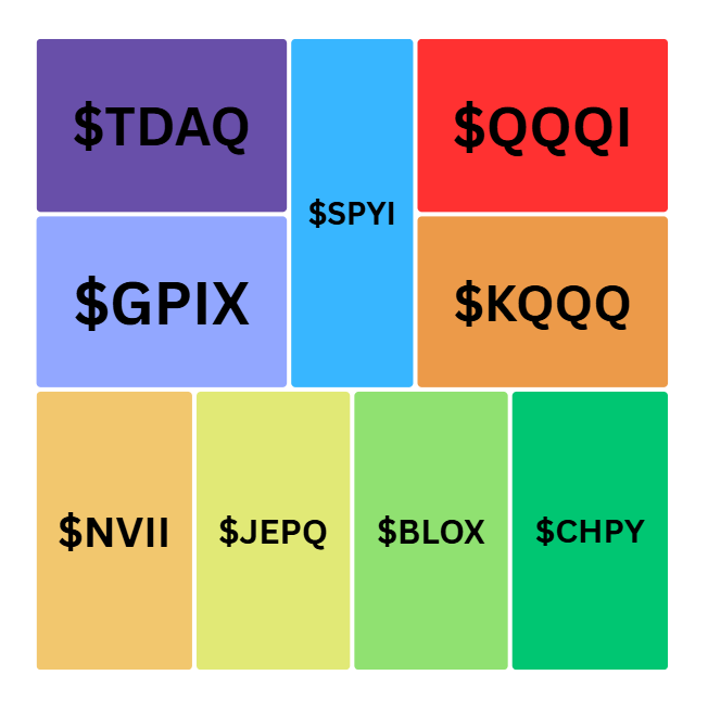 Devoted Dividend Investor tweet media