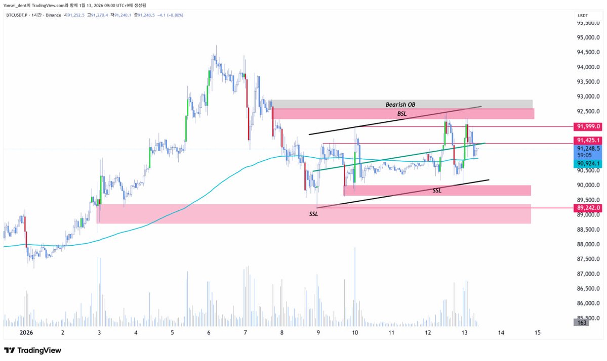 BTC텔레그램 장외거래[텔그𝒎𝒌𝒔𝒌𝒐𝒓]테더현금화.ipx