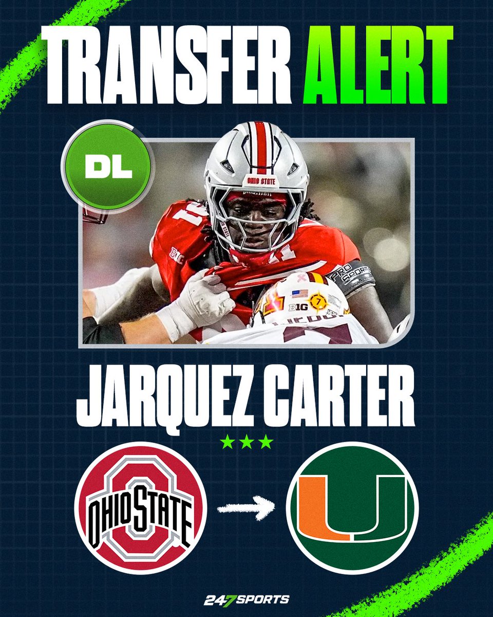 GabyUrrutia247's tweet image. BREAKING: Former Ohio State DL Jarquez Carter will transfer to Miami after visiting with the Canes on Saturday.

A true freshman in 2025, Carter appeared in seven games for the Buckeyes and will have three years of eligibility remaining.

247sports.com/college/miami/…