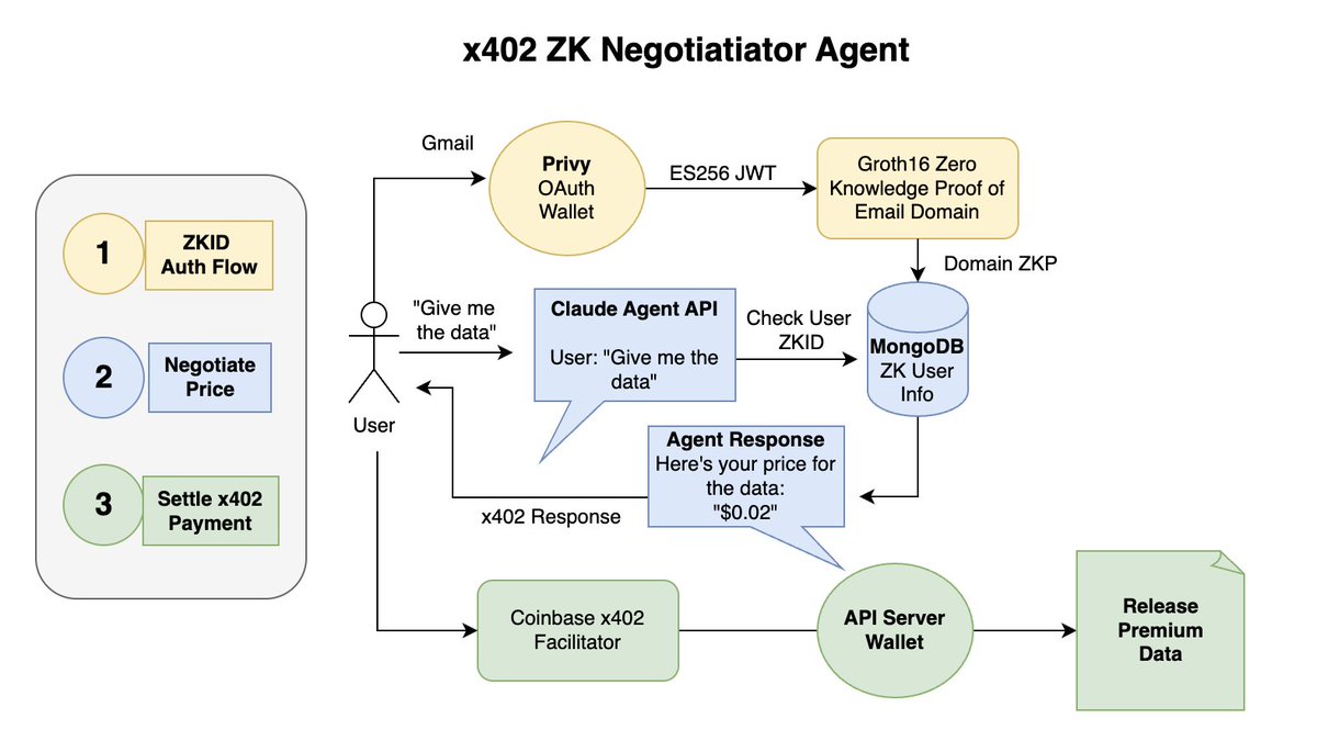 Jay Yu 🐟 (@0xfishylosopher) / Posts / X