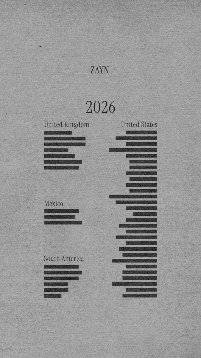 ZaynNewsBRA's tweet image. MEU DEUS! TOUR NA AMERICA DO SUL EM 2026