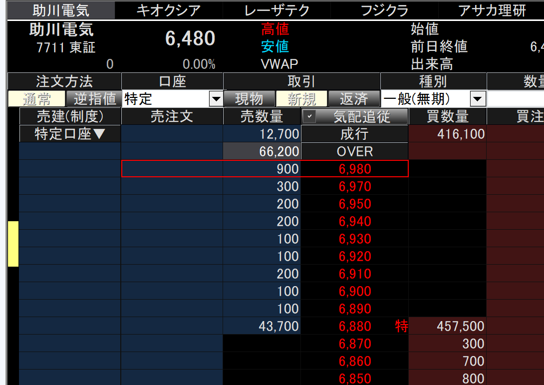 助川電気に期待がかかる。デッドクロス拒否からのチンイン激増！10倍の特買い