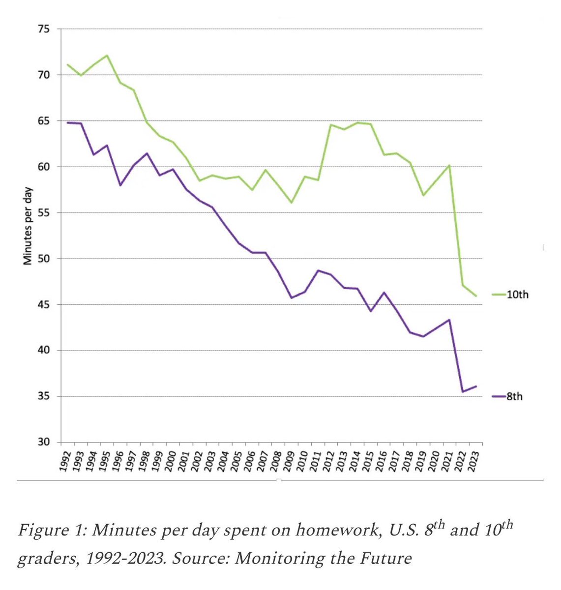 Marc Porter Magee 🎓 tweet media