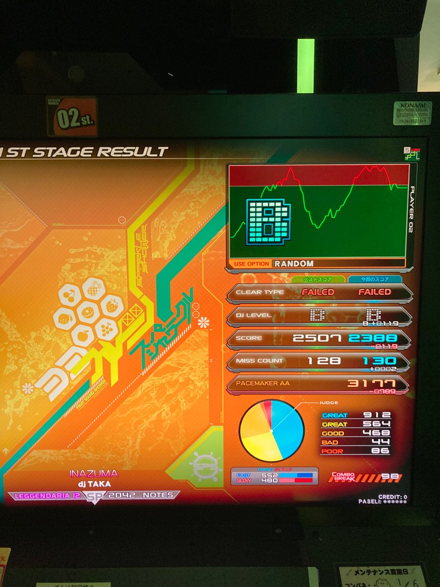 number29's tweet image. 昨日のリハマニ。☆12下位の地力がだいぶ回復してきた。Fは譜面も大当たりだったがスコアが前作を超えているのは嬉しい。INAZUMA墓のイージーがあと一歩。右手の動かなさがもろに影響しててつらいが上限のリハビリにはうってつけかもしれない。