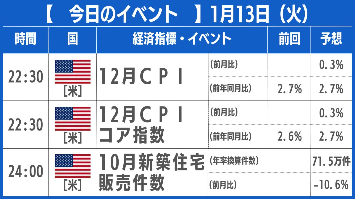 本日の注目経済指標＞ https://t.co/AdtYOhT3xm #fx #為替 #ループイフダン