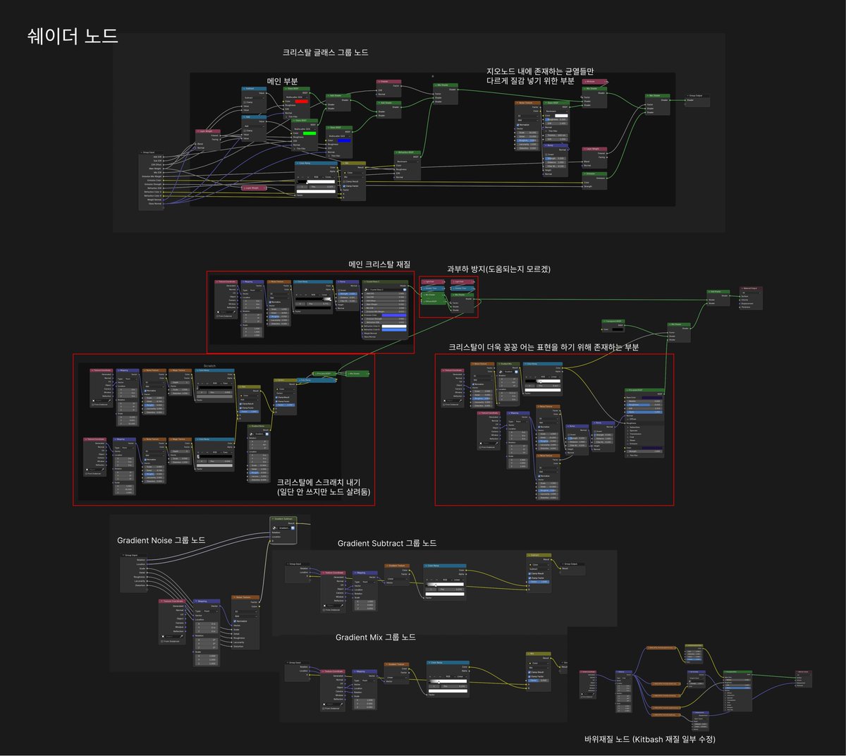 NUMOROCOINミ☆𝒏𝒖𝒎𝒐𝒓𝒐.𝒊𝒐☆彡비트코인 노드 설치.eqf