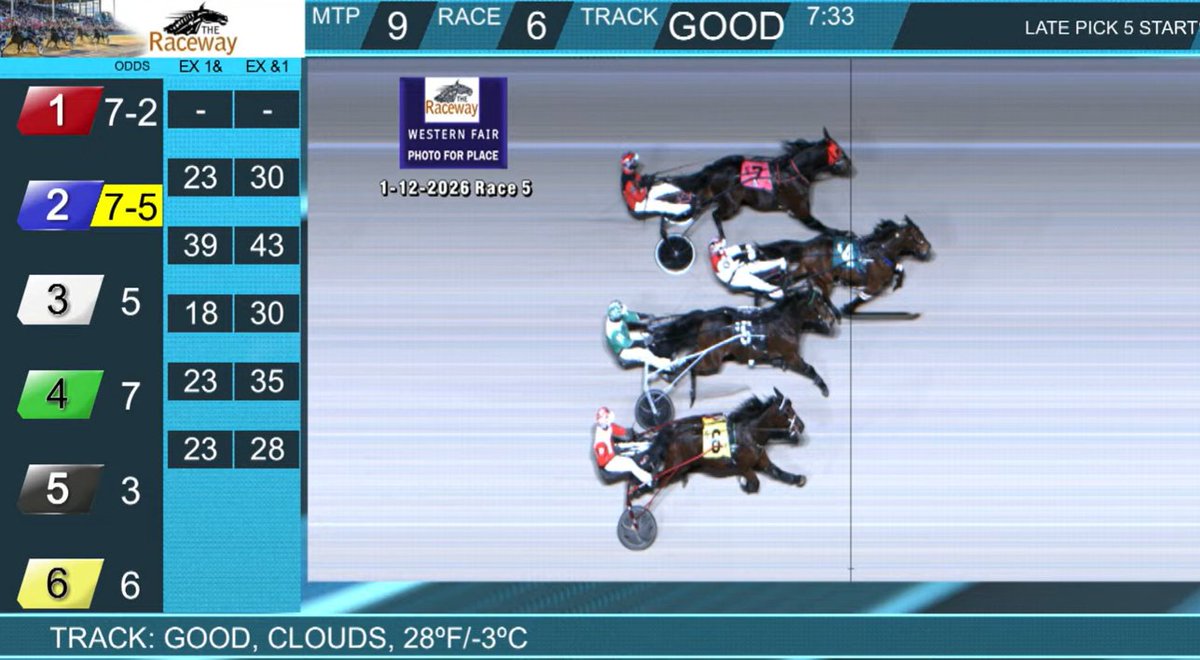 Brady Galliers drives 3 of the first 5 winners tonight - all big price players and now we've got the PICK 5 CARRYOVER in play for Race 6 - good luck!