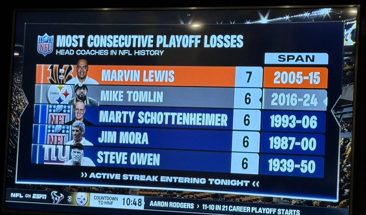 colin_dunlap's tweet image. Tell me more about the regular season though …. 🙄