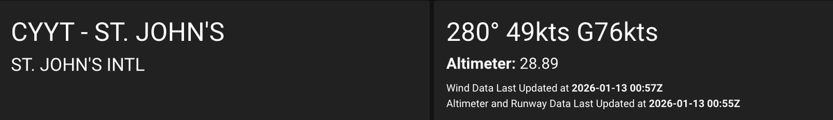 EddieSheerr's tweet photo. YYT GUSTING 140 KM/H (76 KNOTS). #NLWX https://t.co/92lP1BetTp