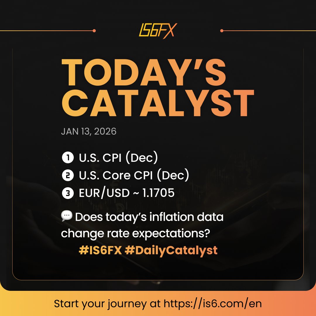 IS6FX】経済指標 カタリスト 📊 今日のイベント – 2026年1月13日（火） 🗞 インフレ指標が相場の方向感を左右 1️⃣ 米  消費者物価指数（12月） 2️⃣ 米 コアCPI（12月） 3️⃣ ユーロドル 1.1705付近 💬 先週の流れはまだ続いていると思いますか？  #IS6FX #今日のイベント