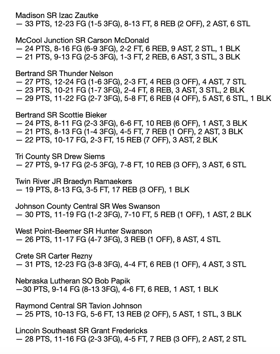 JacobPadilla_'s tweet image. My #nebprebs boys basketball week 6 top performers list for @THEnebpreps features a 40-point explosion, multiple triple-doubles, a 20-20 game and much more.