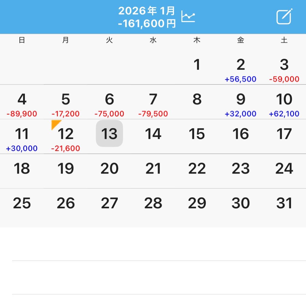 ゆうちゃろページ ゆうちゃろ@ペカるTVZ (@yu_tyaro) / Posts / X