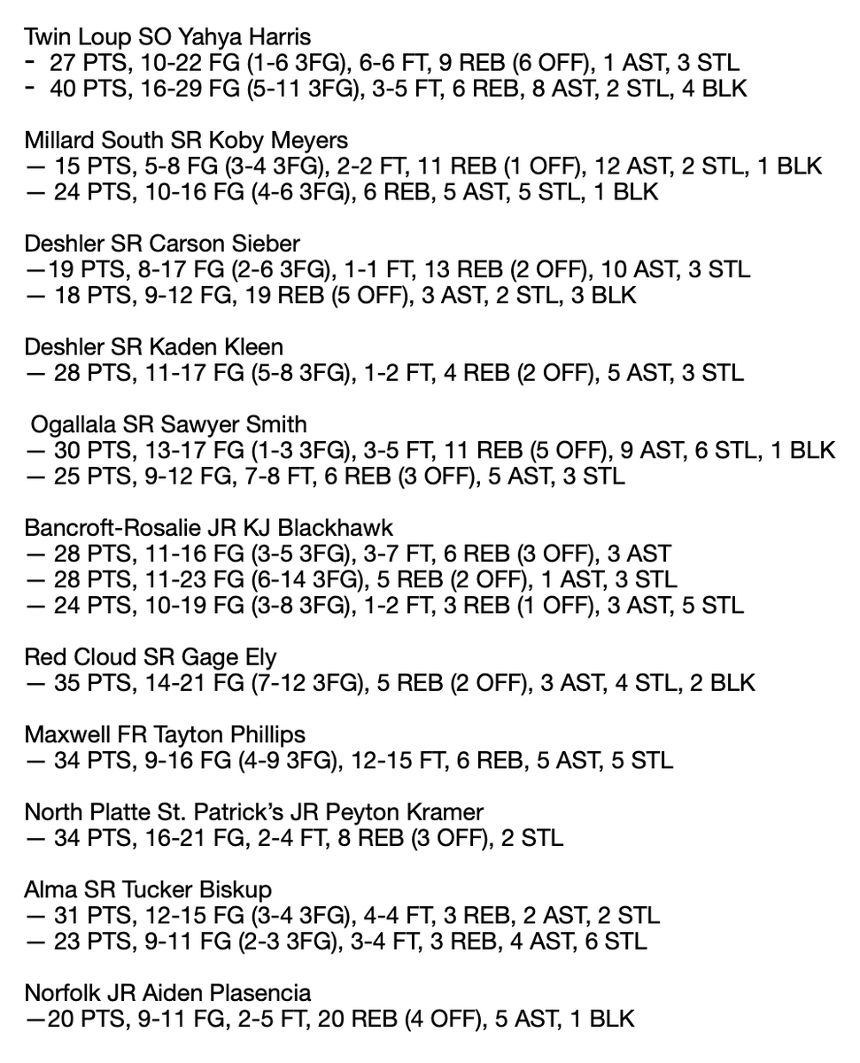 JacobPadilla_'s tweet image. My #nebprebs boys basketball week 6 top performers list for @THEnebpreps features a 40-point explosion, multiple triple-doubles, a 20-20 game and much more.
