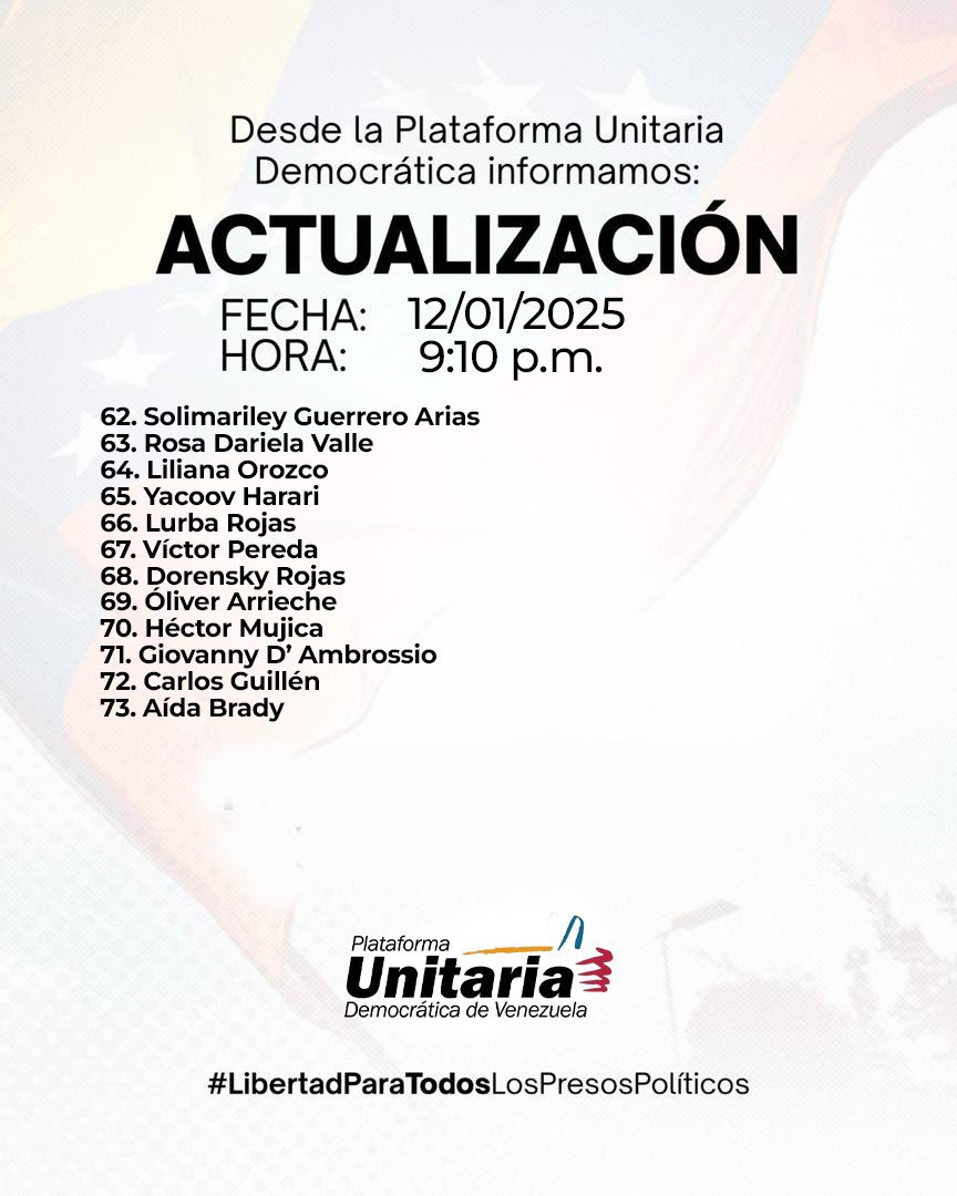 ACTUALIZACIÓN:

Siendo las 9:10 pm del día 12 de enero de 2026, esta es la cifra actualizada de presos políticos liberados que tenemos confirmada. 

Tienen que acelerar los procesos de excarcelaciones para que finalmente cese el sufrimiento de los presos políticos y sus
