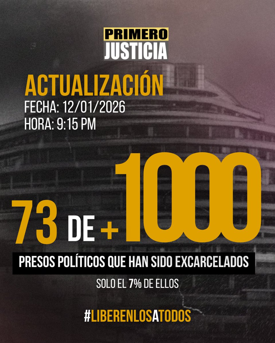 Actualización 9:15 PM 
12/01 

Las liberaciones masivas anunciadas por Jorge Rodríguez siguen sin efectuarse, el proceso de excarcelaciones se retomó durante la madrugada de este lunes y continuó a lo largo del día a una baja velocidad, sin embargo, sigue sin ser suficiente, solo