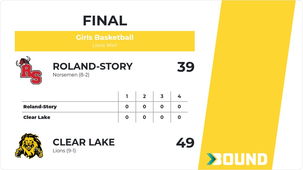 CLLionActivity's tweet image. Girls Basketball (Varsity) Score Posted - Clear Lake Lions defeat Roland-Story Norsemen 49-39. gobound.com/ia/ighsau/girl…