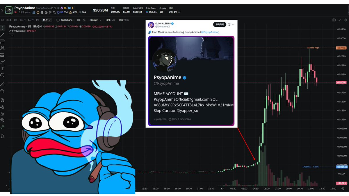 ⏰What happened in Crypto in the last ~24h: - [Degen] Elon followed  $PSYOPANIME and surged 4700% to $20m - [Degen] Former NYC Mayor Eric Adams  allegedly rugged investors for $2.5 million via