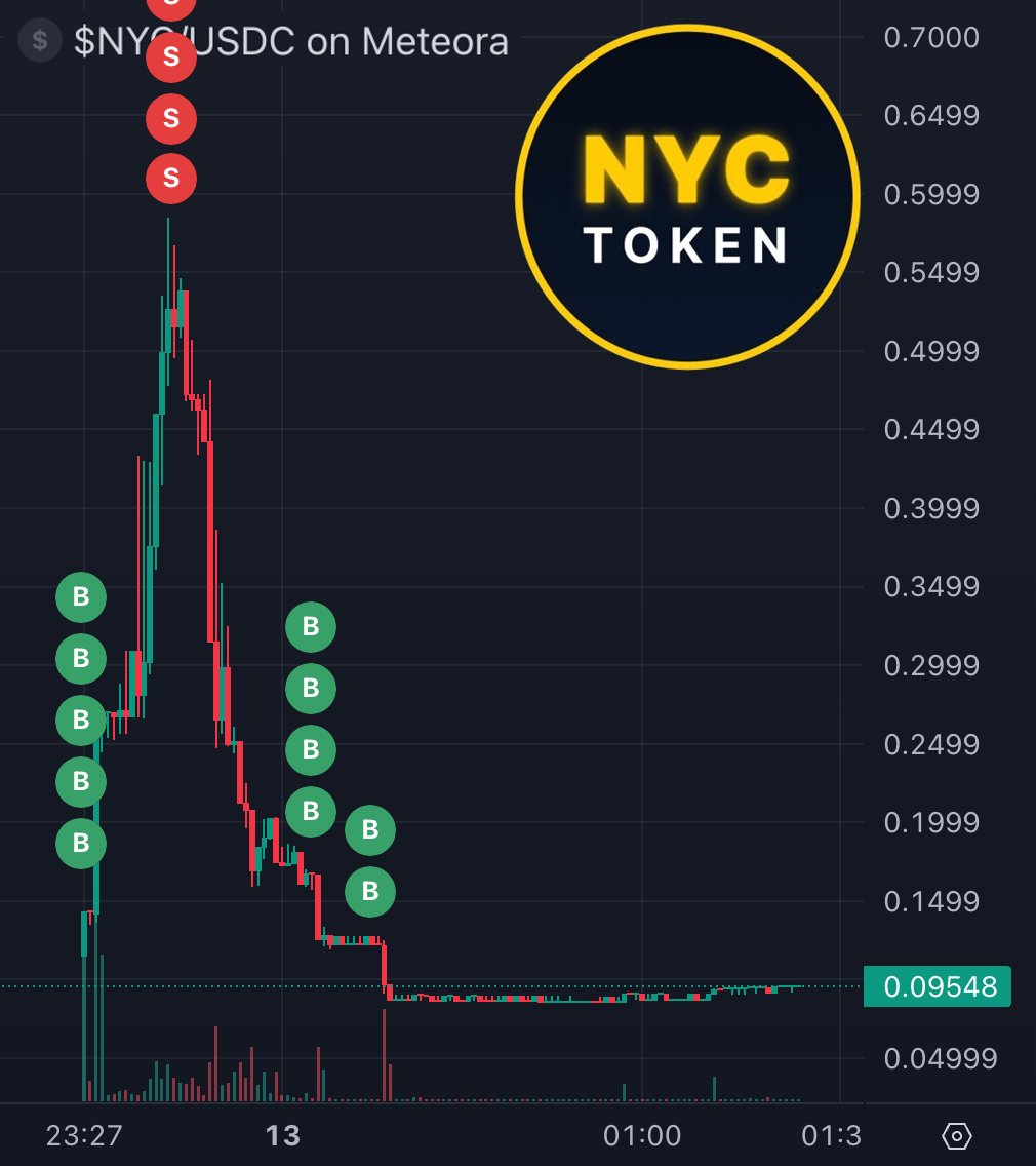 Former New York Mayor’s NYC memecoin rugpulls investors at launch, and the method used was shockingly brazen