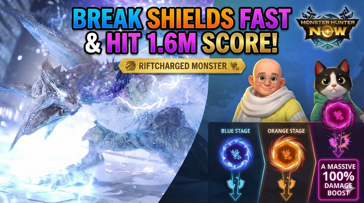 Fanaticit's tweet image. RiftCharged Monsters! - Break Shields Fast &amp;amp; Hit 1.6M Score youtu.be/C8qkYCuZaek?si… via @YouTube 
#RiftCharged #MonsterHunterNow #MHNow