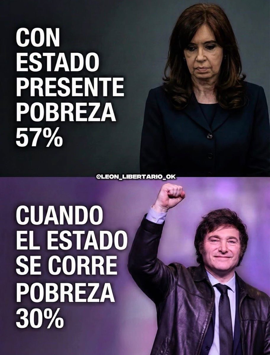 KarenReichardt1's tweet image. Los datos no mienten: El famoso estado presente nos llevó a la ruina económica.

El relato de los Kukas se terminó gracias a Milei, menos estado es más libertad y menos pobreza. 💪#VLLC