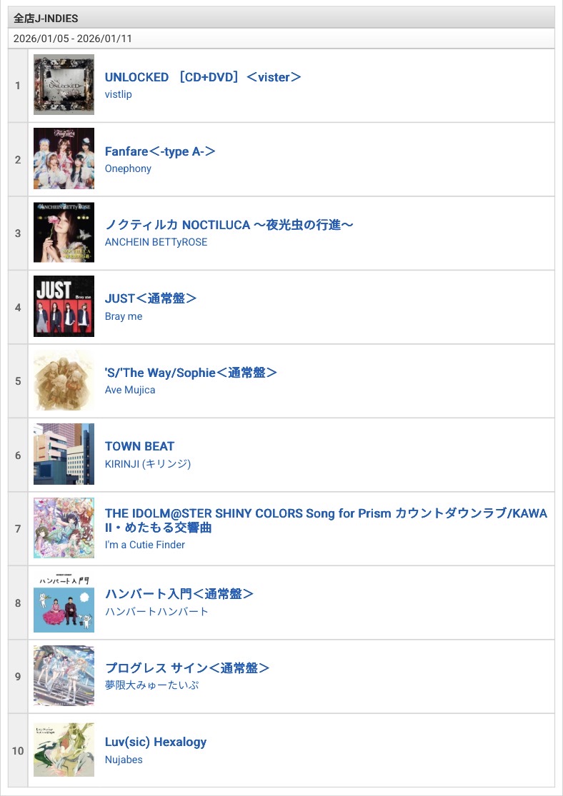 vistlip 智みくじ(はずれ含む) vistlip 智みくじ(はずれ含む)