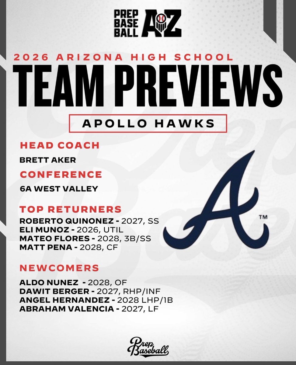 Thank you @prepbaseballAZ for the team report, Exited to get year 2 going with the boys!