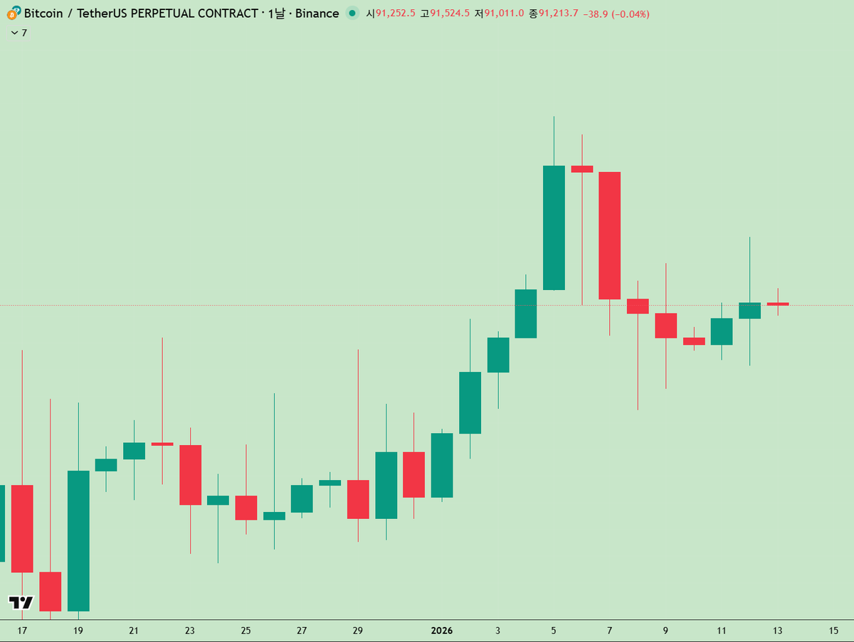 NUMOROCOINミ☆🅝🅤🅜🅞🅡🅞.🅘🅞☆彡비트코인 매매타이밍.dpc