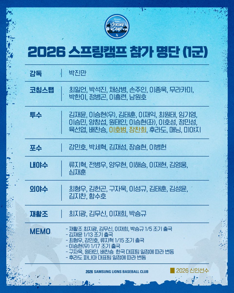 2026 삼성 라이온즈 스프링캠프 일정/참가 명단(1군)🌴

1월 23일부터 3월 9일까지 진행되는 1군 스프링캠프 일정과 참가 명단입니다!

※다음 게시물에 퓨처스 스프링캠프 일정과 참가 명단이 있으니 많은 관심 부탁드립니다!
