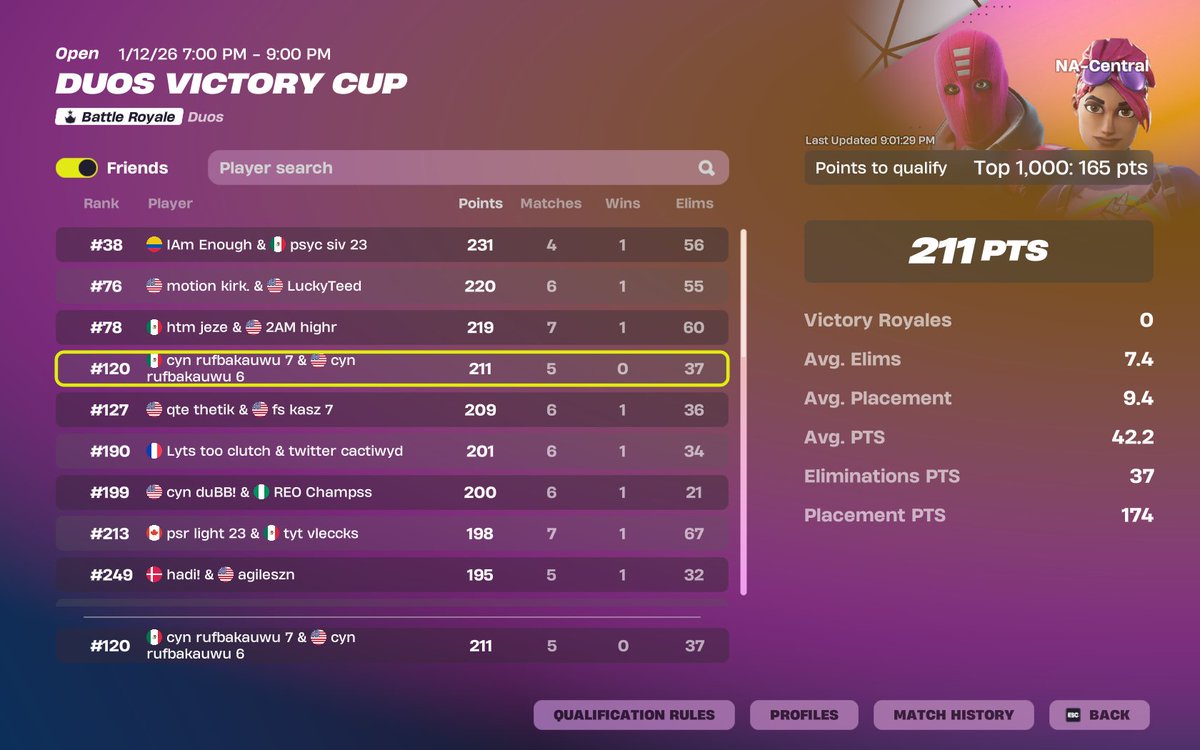 voidofcc's tweet image. qualed 

@CynapseEsports @Jakozyy