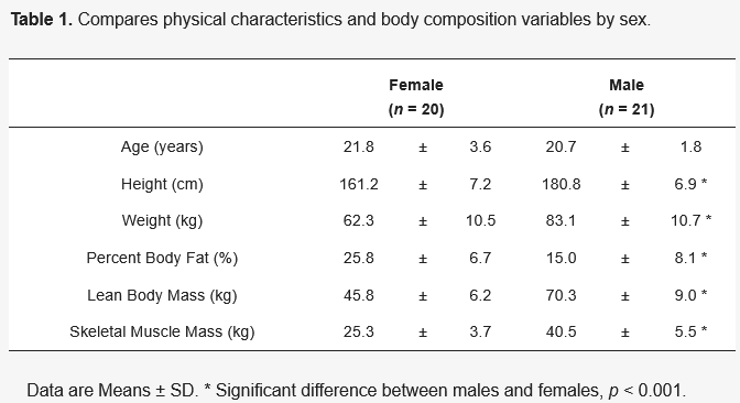 Muscles MDPI tweet media