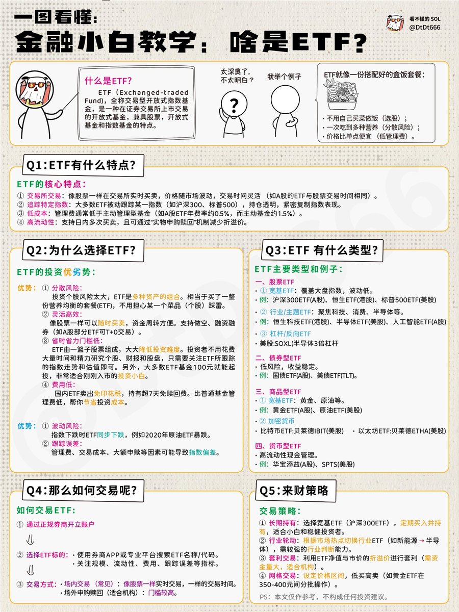 很多兄弟问ETF是什么? 特意为大家制作了此图。