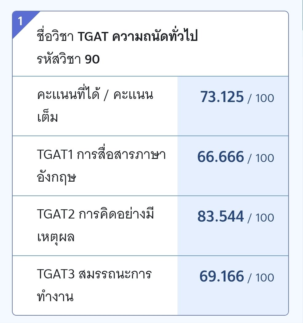 nmismyname's tweet image. ถึงไม่ได้ตามที่บนไว้ แต่ป้าพอใจกับคะแนนมากน่ะ 
แจก 150/1คน
รีทวิตนี้เลย
#TGAT #dek69