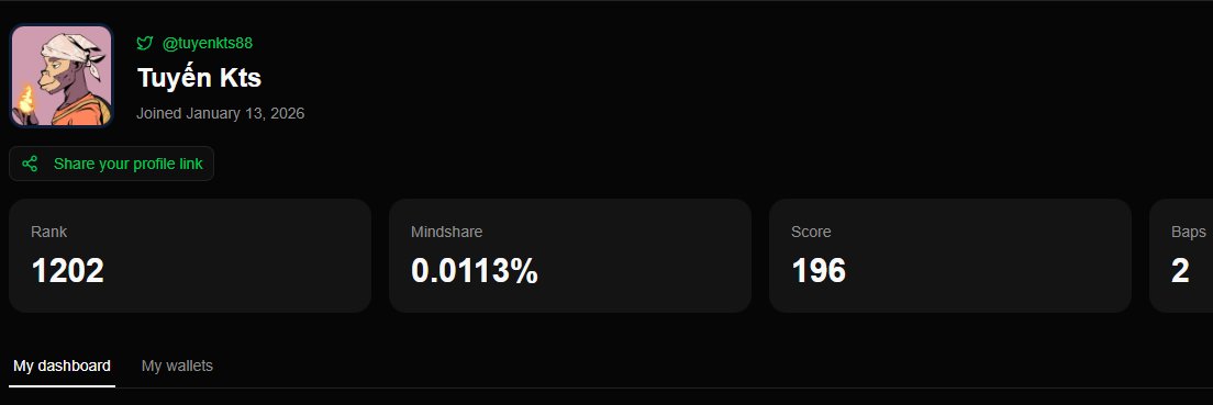 tuyenkts88's tweet image. 🔝Lên rank vẫn đều cùng với điểm và $Baps trên bapp.fun.

- Hiện tại bro Tuyenkts mới chỉ lên 2 bài về @Bappfun 
- Chưa có gì nổi bật
- Tương tác vẫn còn yếu

✅ Vậy thì công thức vàng ở đây là gì?

- Mình nghĩ vẫn phải là Post bài chất lượng
-…
