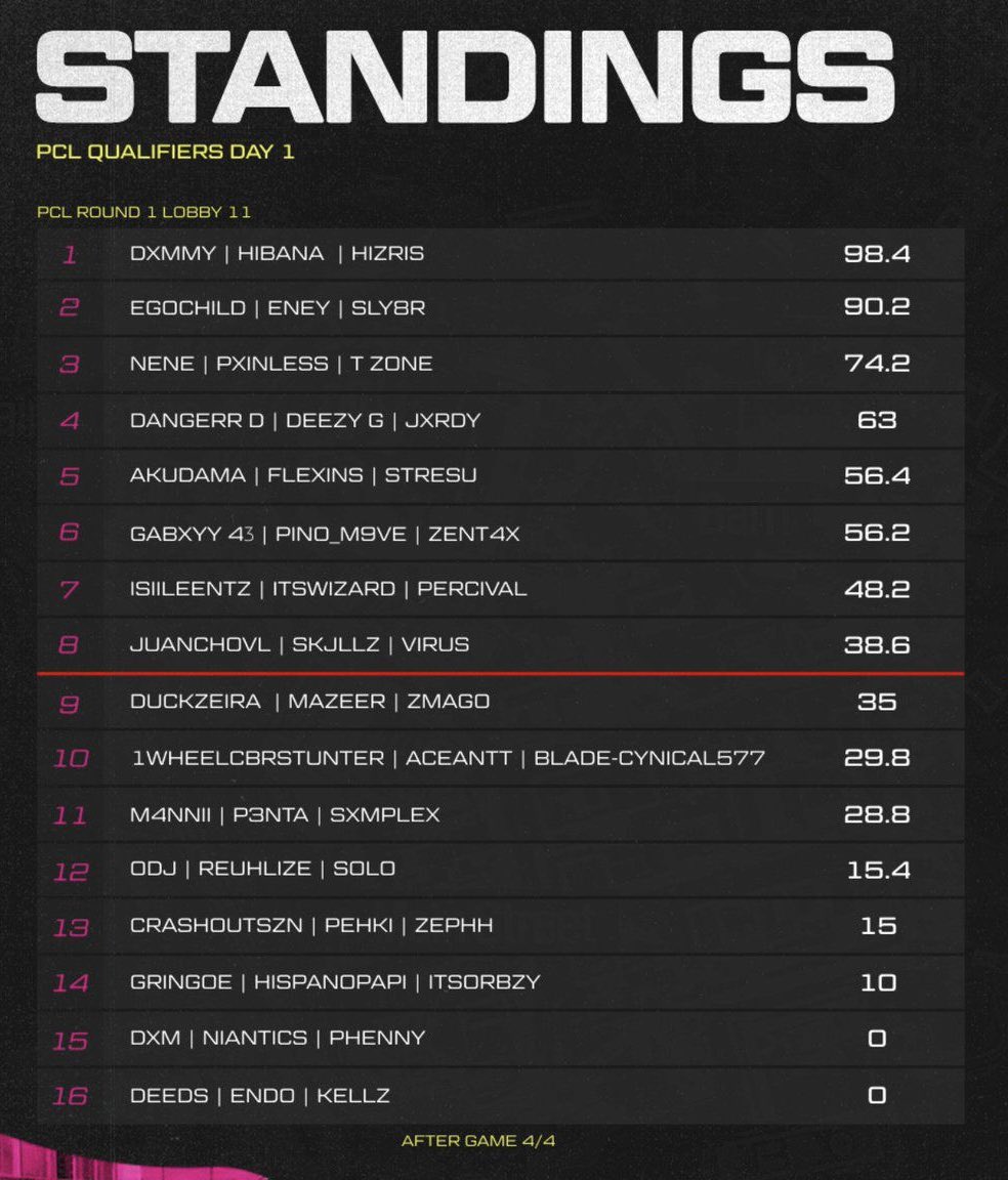 𝐔𝐍𝟏𝐓𝐘 𝐄𝐬𝐩𝐨𝐫𝐭𝐬 tweet media