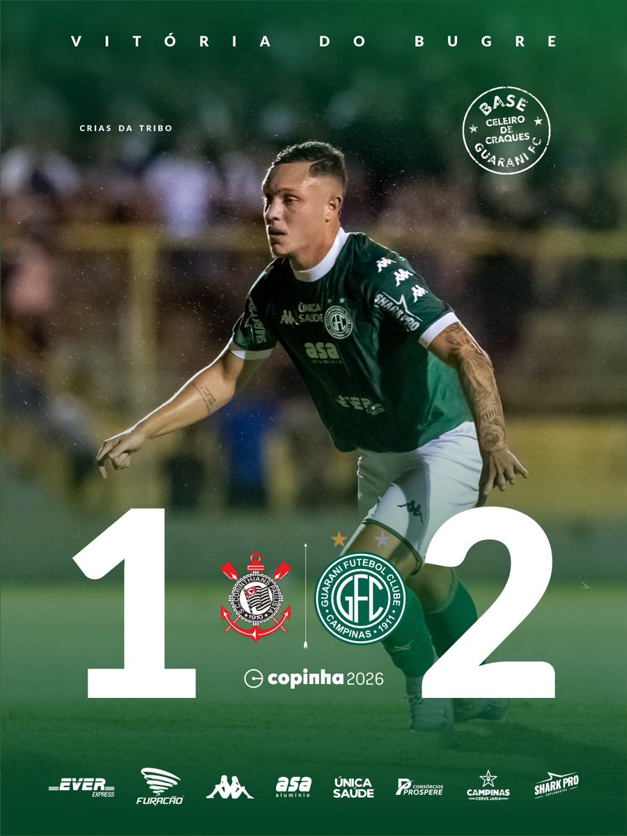 AQUI É BUGRE!! Guarani vence Corinthians por 2x1 e avança de fase na @copinha! 🇳🇬🇳🇬🇳🇬

⚽️ Kewen
⚽️ João Pires

#CriasDaTribo 🟢🏹