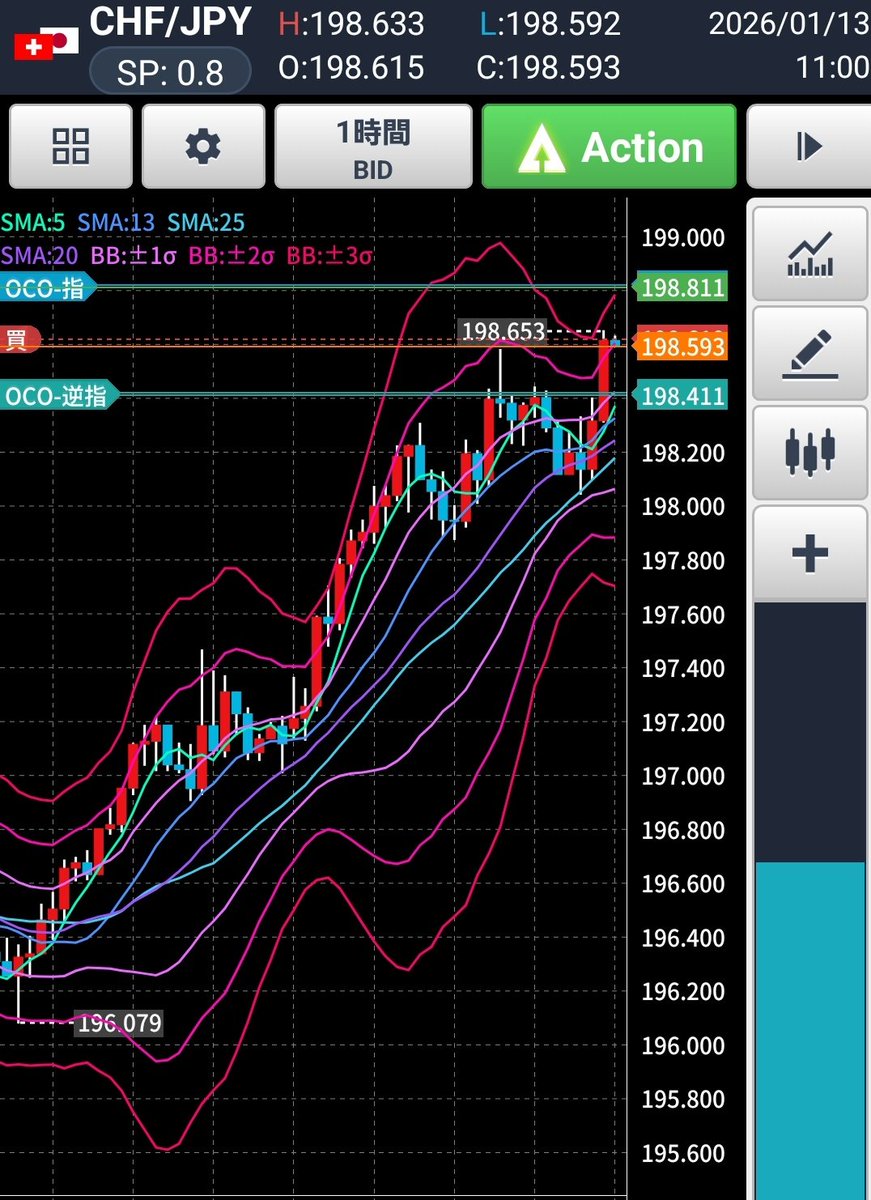 FX CHF🇨🇭/JPY🇯🇵 11時の1時間足切り替わりと 同時にOCO注文 買いエントリー。 (移動平均線MA10押し目) #外国為替  #ドル #ポンド #資産運用 #資産形成 #投資