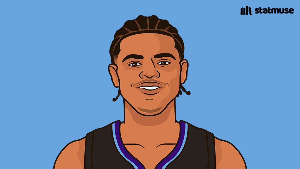 statmuse's tweet image. Keyonte George vs Cleveland:

32 PTS
5 REB
9 AST

The first Jazz guard with double-digit 30 PT games since Spida in 2022.