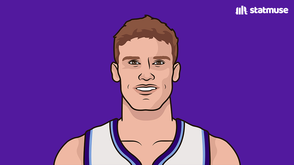 statmuse's tweet image. Lauri Markkanen vs Cleveland:

28 PTS
12 REB
+18

Averaging a career-high 27.9 PPG this season.