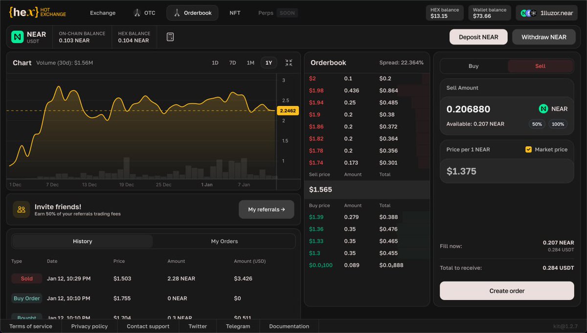 Breaking HOT NEWS 🔥🙈.
Gm HOT fans 🤩🫶🏾.
the Hot team are also planning to bring the spot market to the HEX exchange, were you can trade the limit and market order of your preferred coin right inside HOT wallet 🔥.
