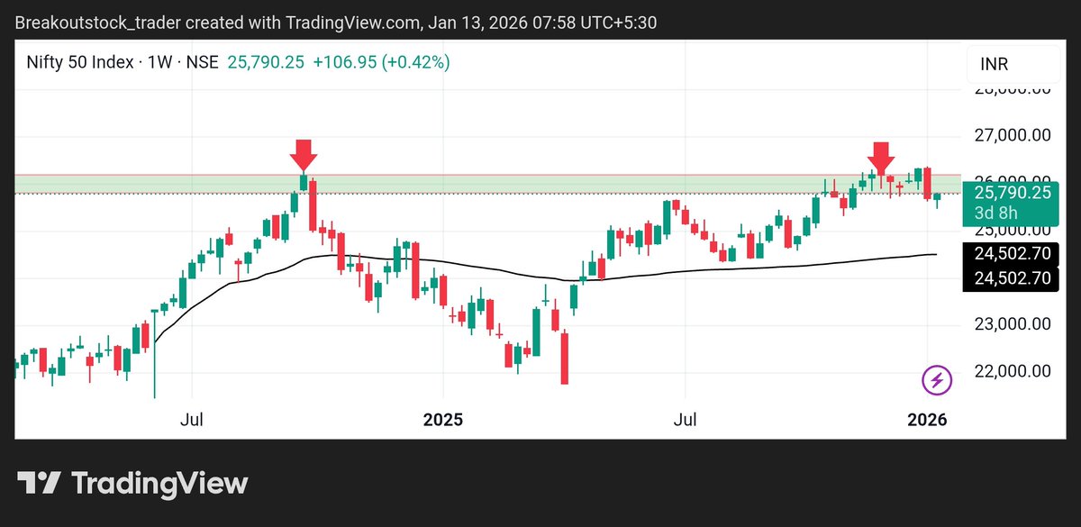 Breakout/Reversal Charts tweet media