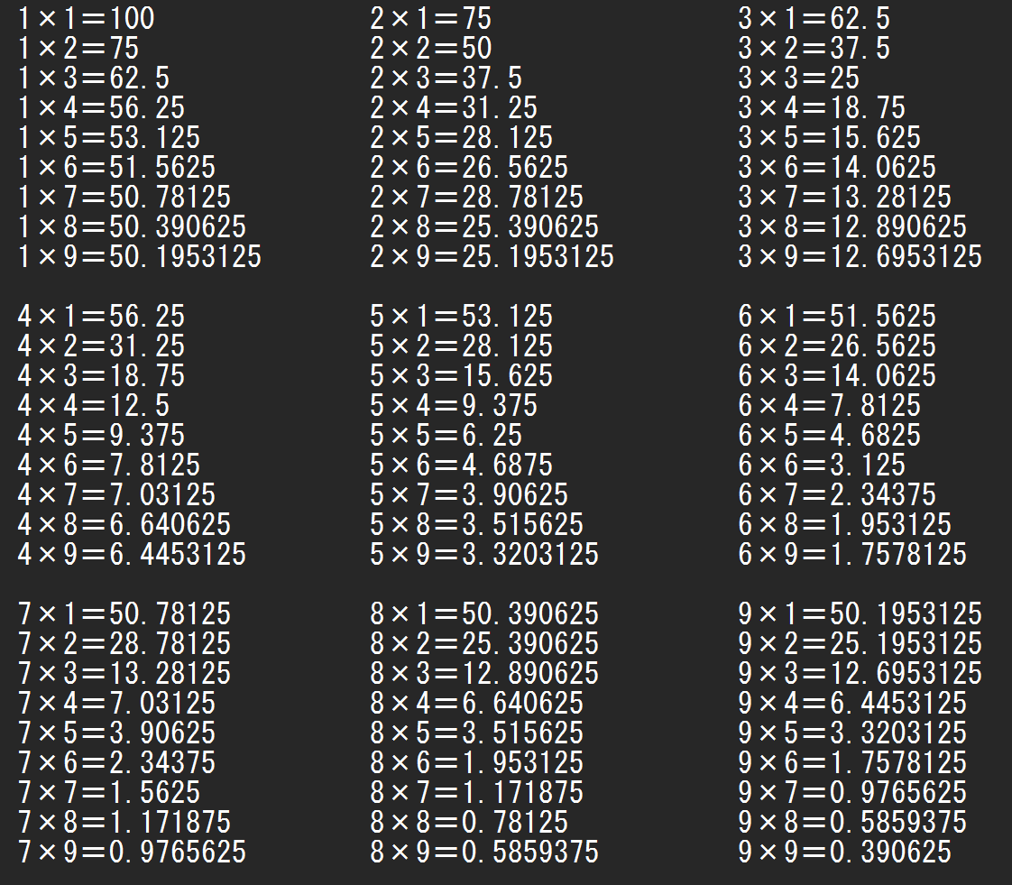共テのために、今からでも九九をおさらいしましょう