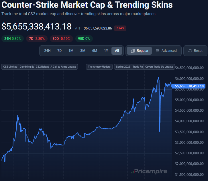 RyanTCS | USA Buying skins tweet media
