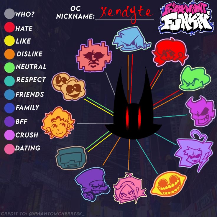 Is this true? 
#FNF #xendyte_sweep